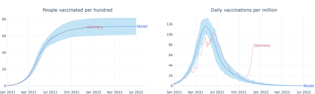 Covid-19 vaccination in Germany